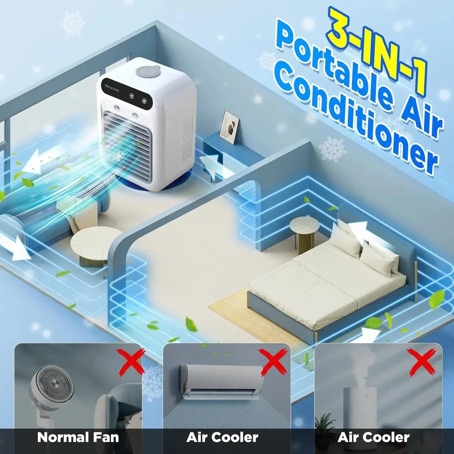 Portable Air Conditioners,3-In-1 Cooling Fan Air Conditioner with 2-Speed,Built-In 1800mah Battery,Air Cooler for Home&Outdoor